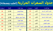 البوابة الطبية | أخبار يومية لحياة صحية